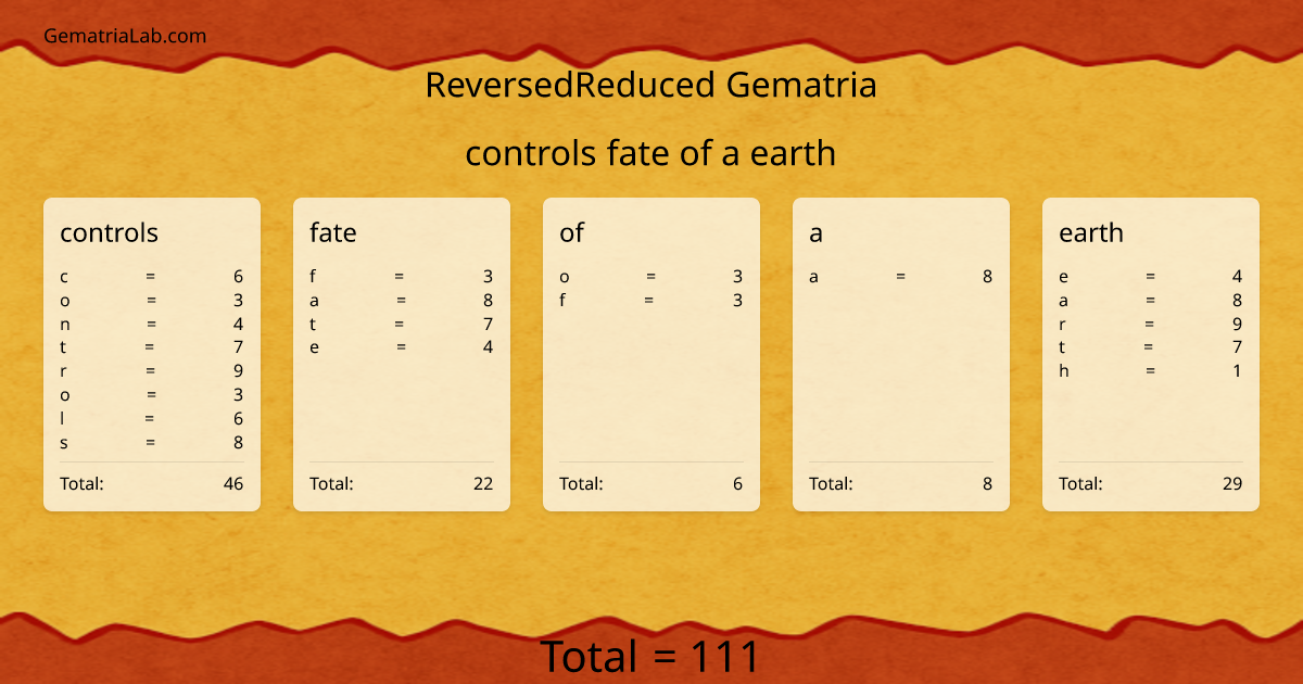 controls fate of a earth in reversedReduced Gematria